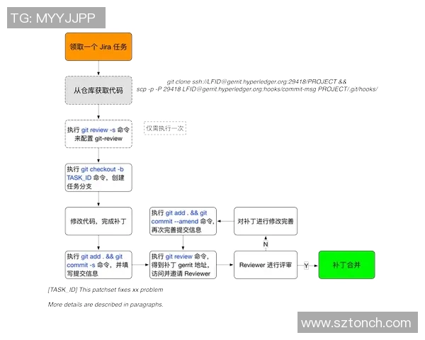 打造理想足球场的全流程指南与实用技巧分享